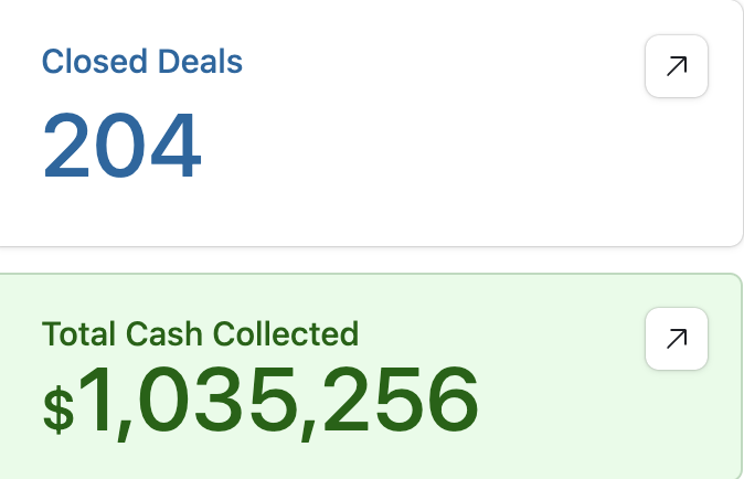 Additional $1M+ Cash Collected — 204 Deals Closed