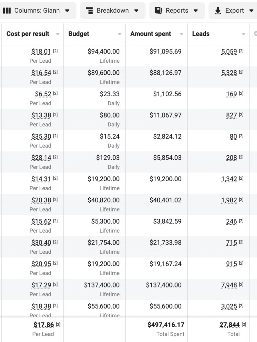27,844 B2B Leads at $17.86 CPL