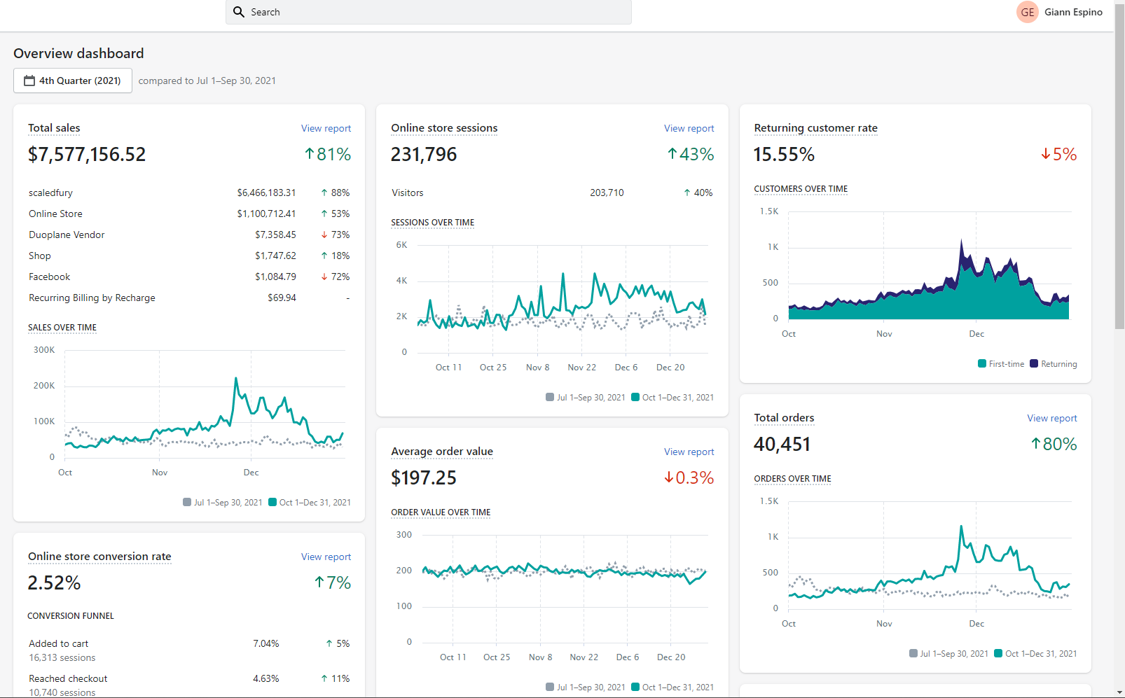 Additional $7.57M Q4 Revenue — ↑81% Growth