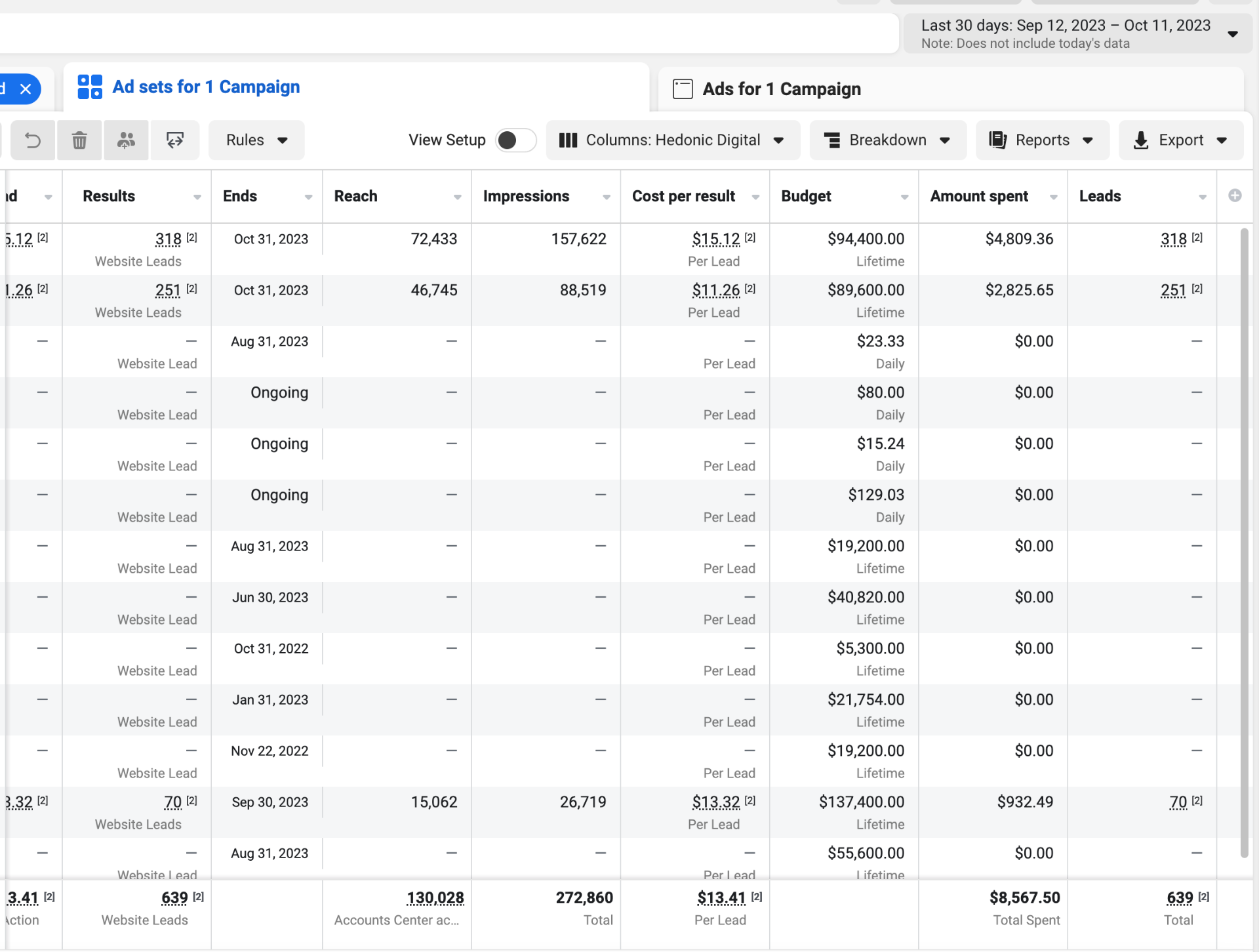 639 Leads at $13.41 CPL (30 Days)