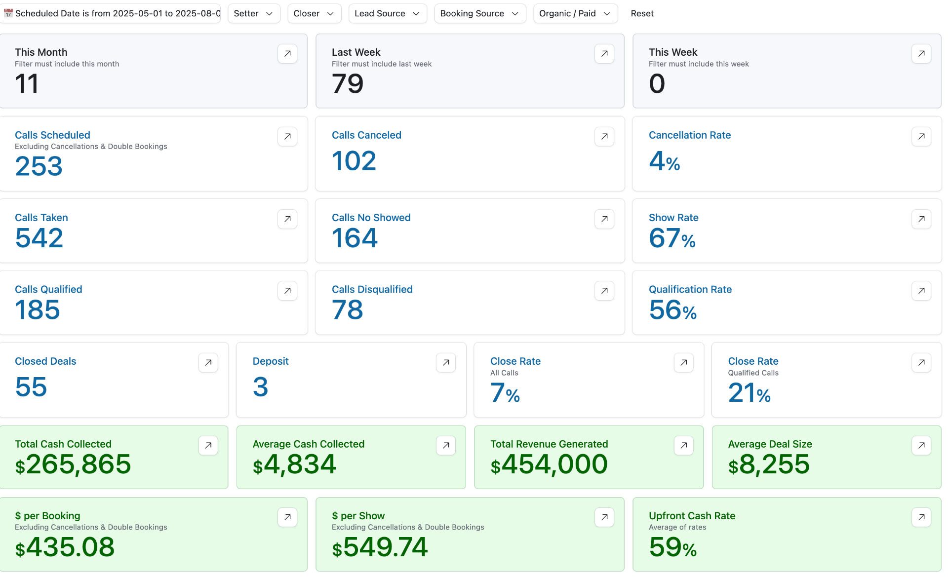 Additional $454K Revenue — 253 Calls, 55 Deals (90 Days)