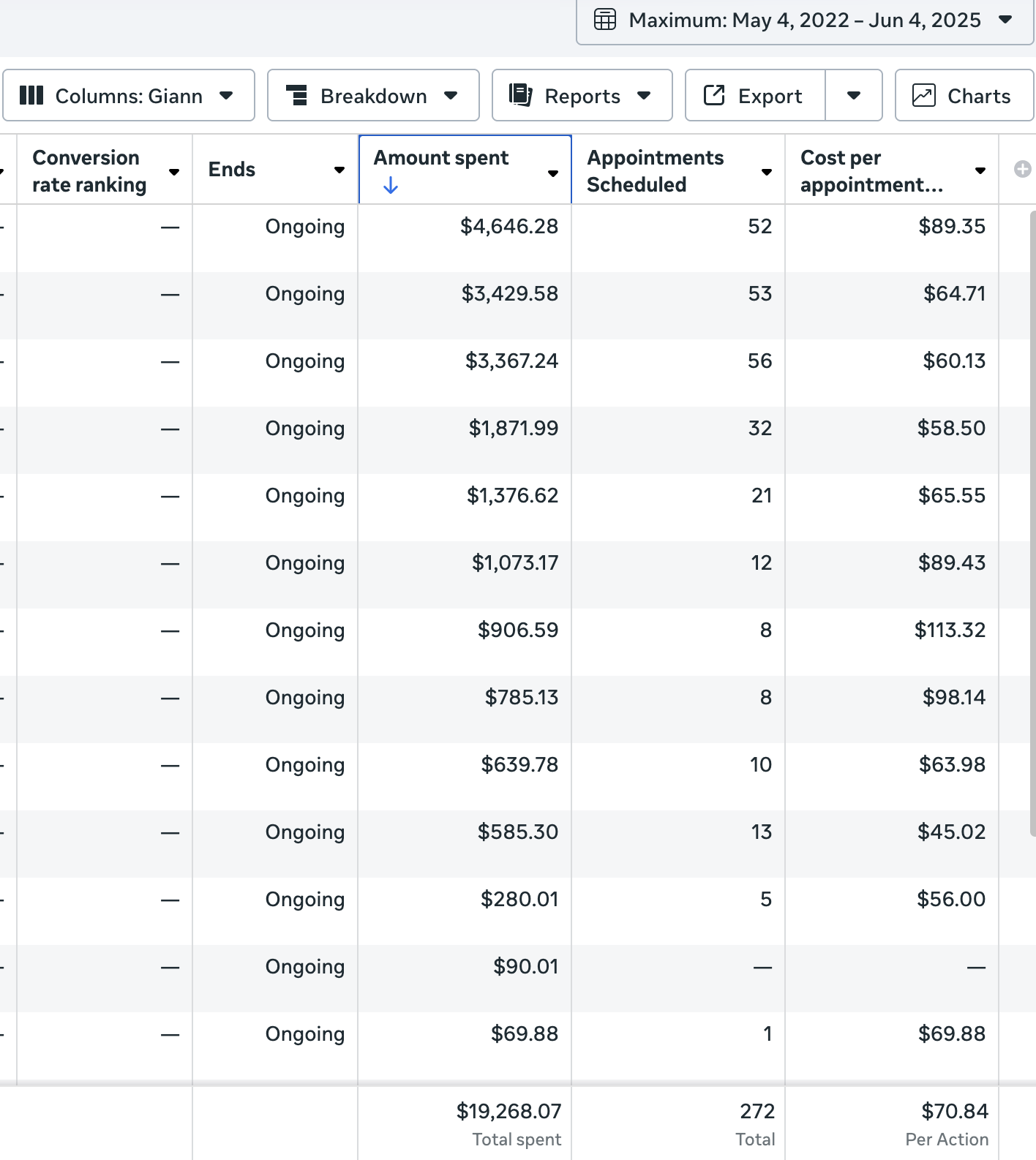 272 Booked Calls at $70.84 CPA