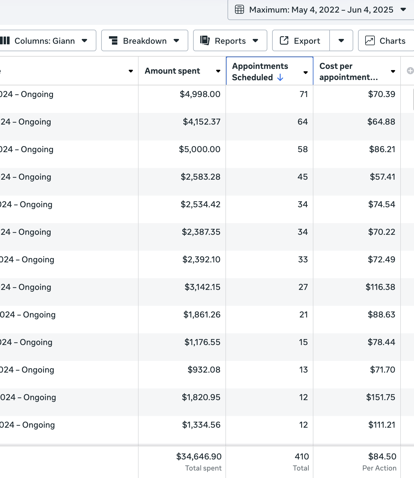 410 Booked Calls at $84.50 CPA
