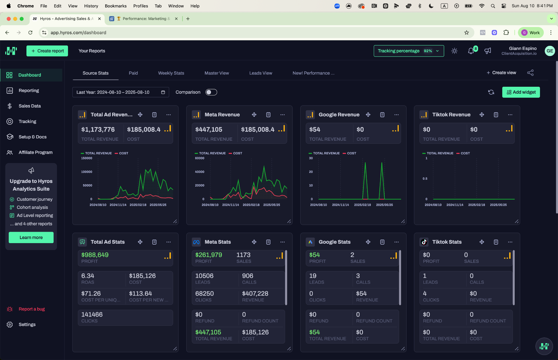 Additional $1.17M Revenue — 6.34x ROAS (12 Months)