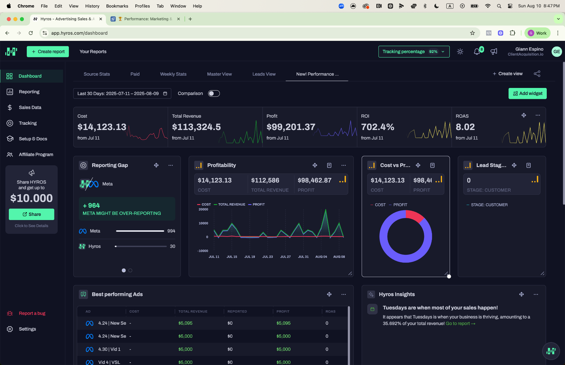 Additional 8.02x ROAS — $99K Profit (30 Days)