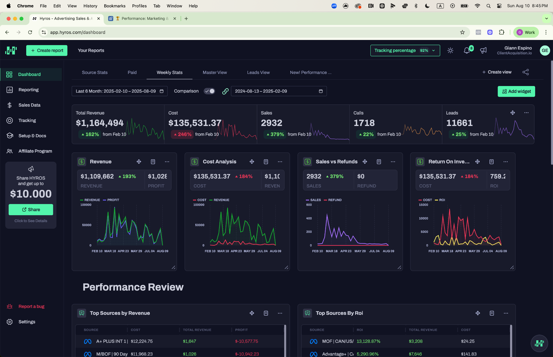 Additional $1.16M Revenue — 2,932 Sales (6 Months)