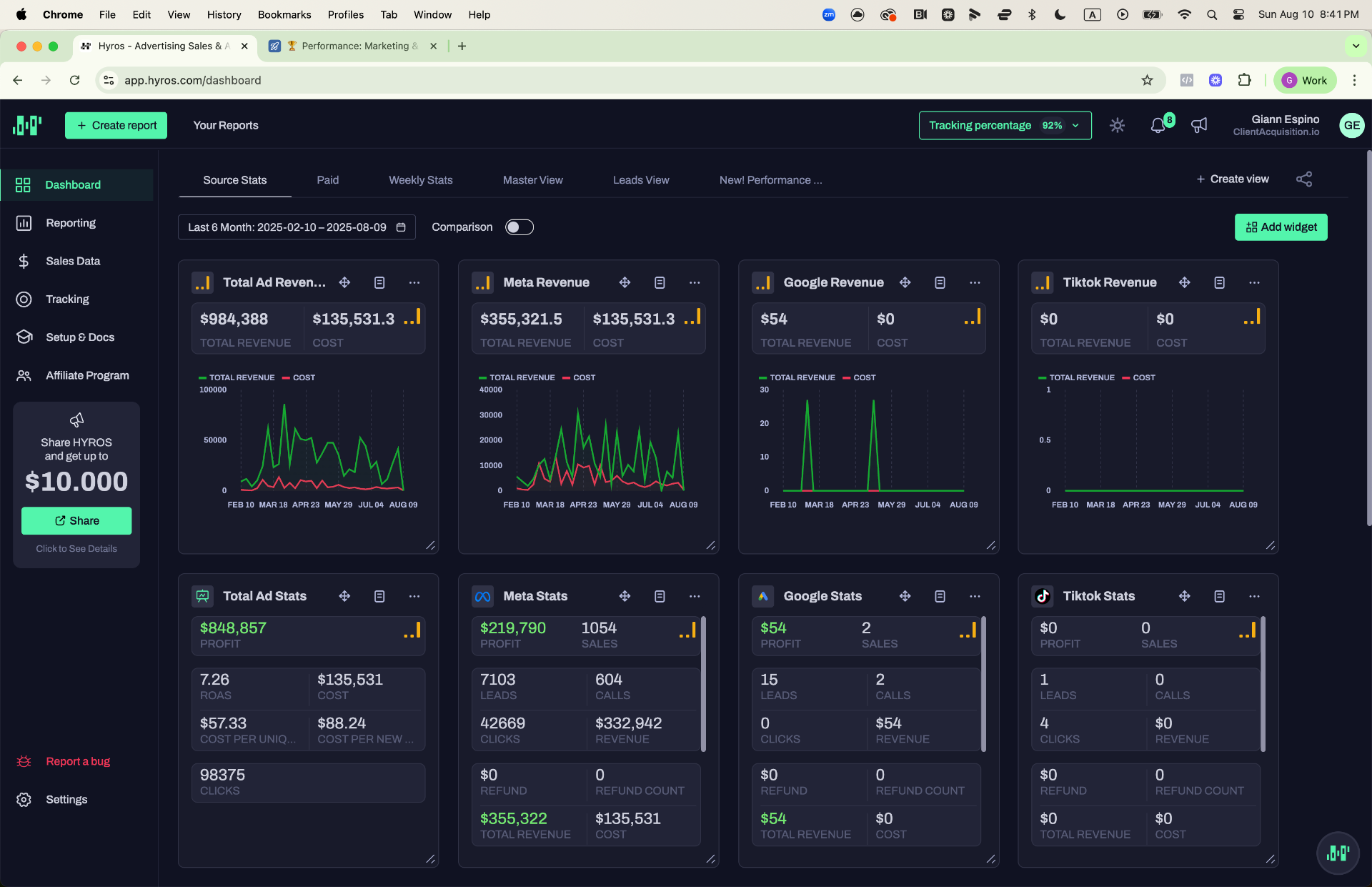 Additional $984K Revenue — 7.26x ROAS (6 Months)