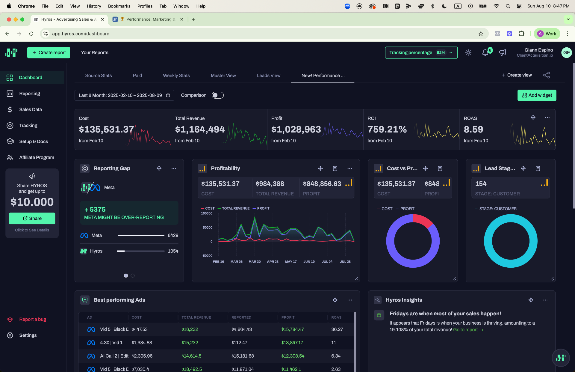 Additional 8.59x ROAS — $1.02M Profit (6 Months)