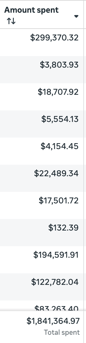 $1.84M Total Ad Spend (Additional Account)