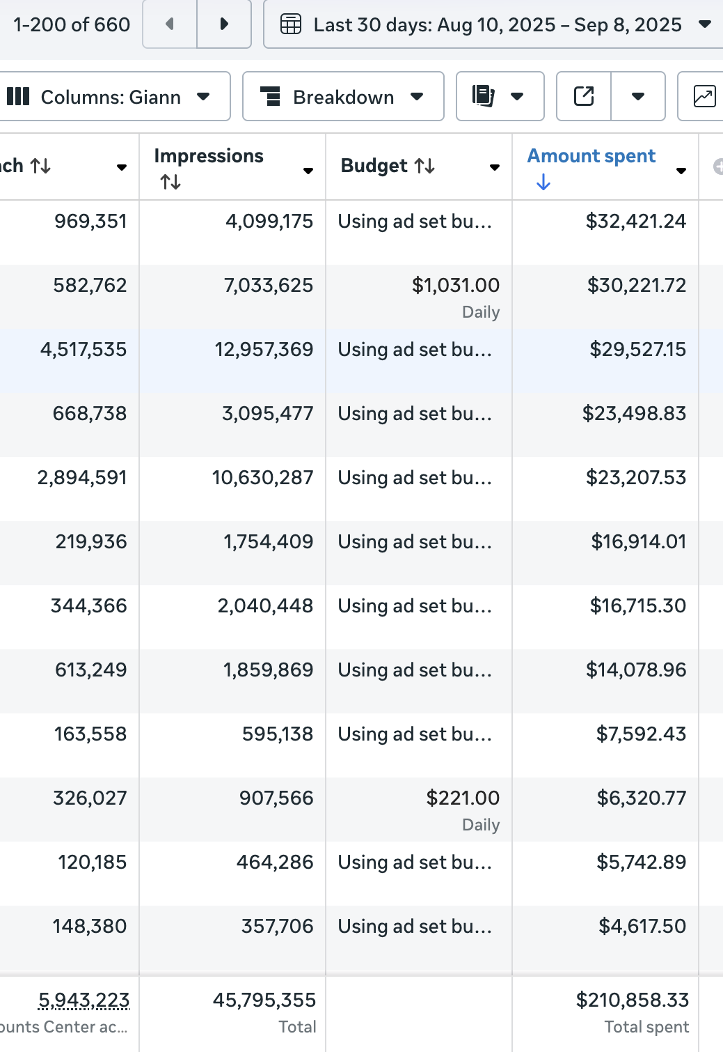 $210K Ad Spend in Last 30 Days