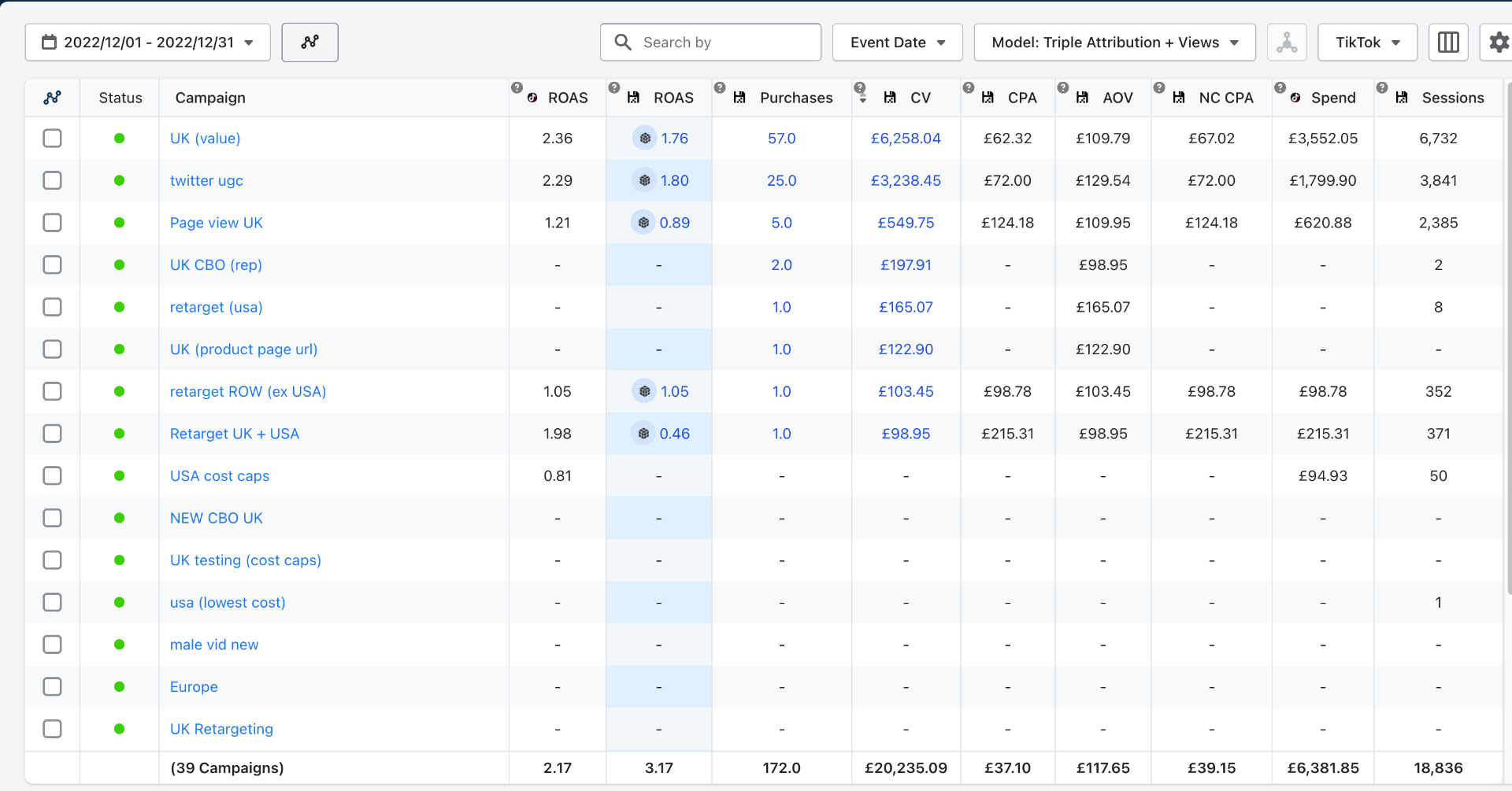 Additional £20K TikTok Revenue — 3.17x ROAS (Dec 2022)