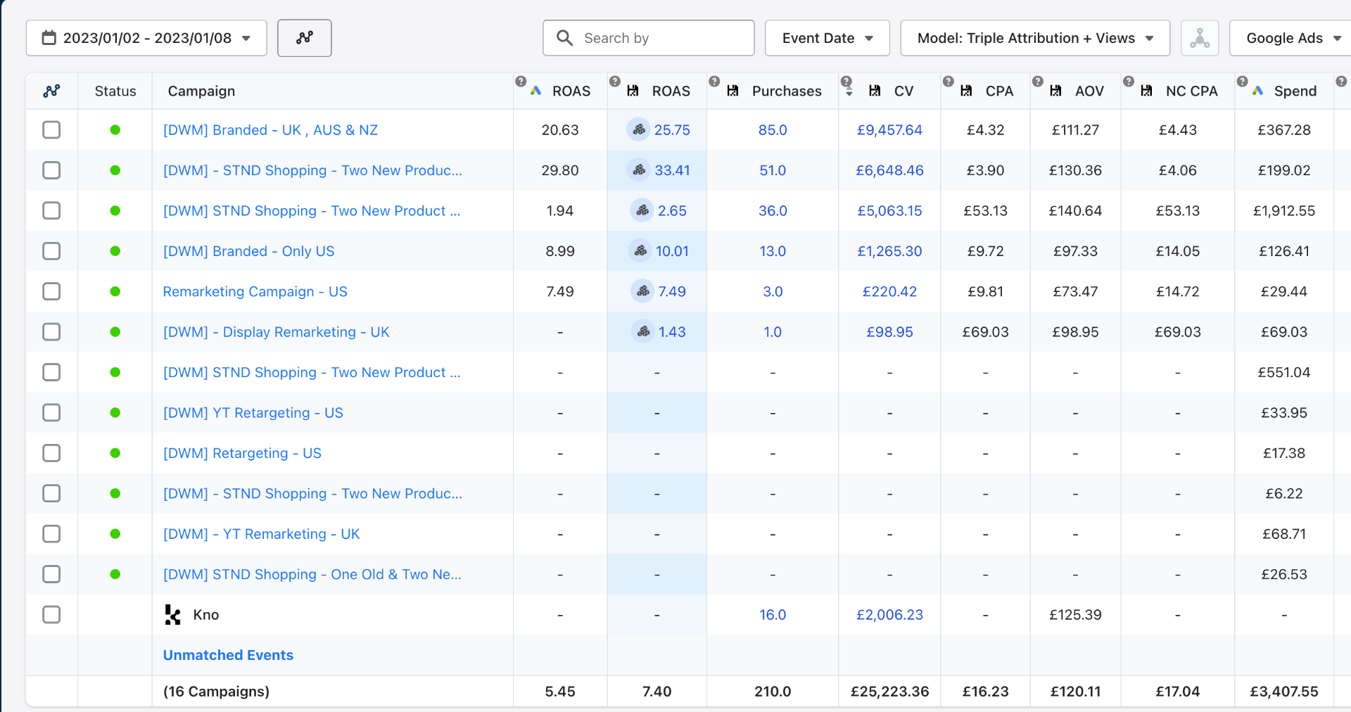 Additional £25K Google Ads — 7.40x ROAS (1 Week)